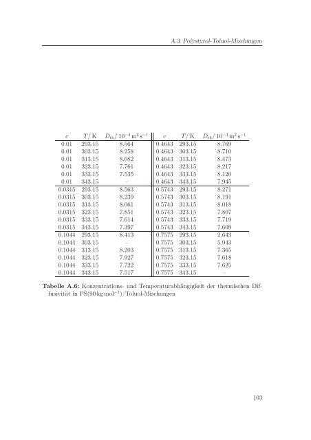 diss_SCHWAIGER.pdf - OPUS Bayreuth - Universität Bayreuth