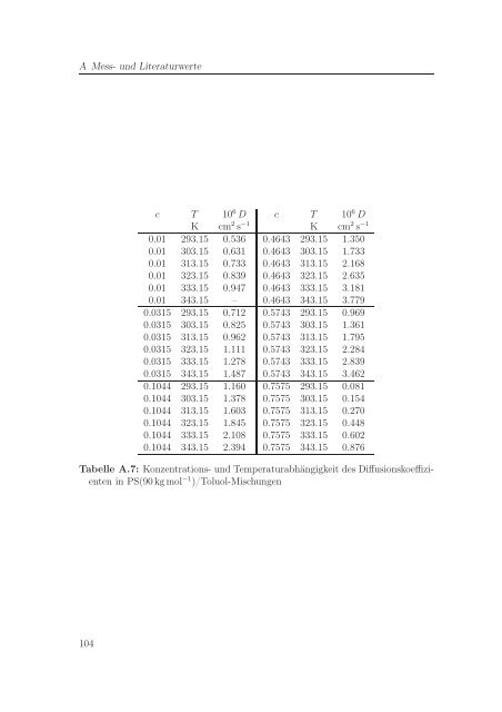 diss_SCHWAIGER.pdf - OPUS Bayreuth - Universität Bayreuth