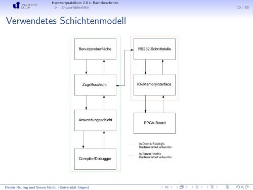 Download/Link - Praktische Informatik - Universität Siegen