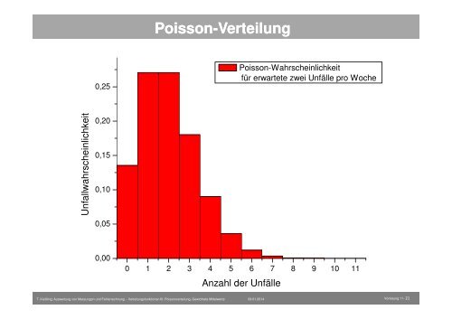 Fehlerrechnung_Vorlesung11.pdf