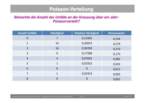 Fehlerrechnung_Vorlesung11.pdf