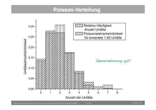 Fehlerrechnung_Vorlesung11.pdf