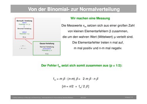 Fehlerrechnung_Vorlesung11.pdf