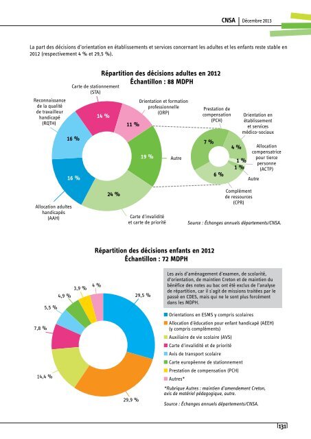 cnsa-DT-mdph-web