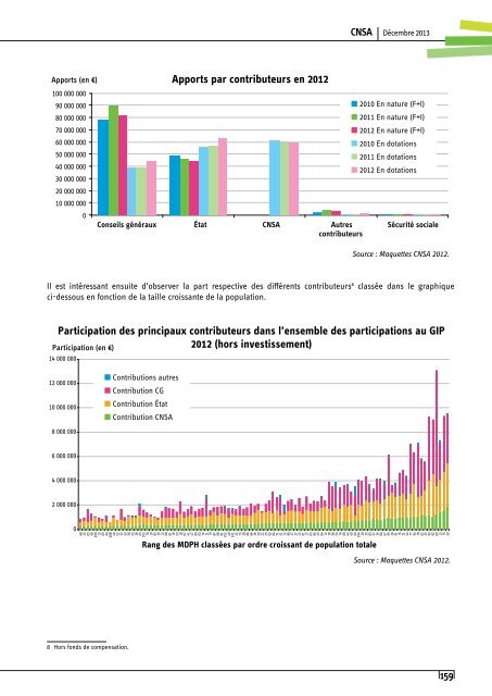 cnsa-DT-mdph-web