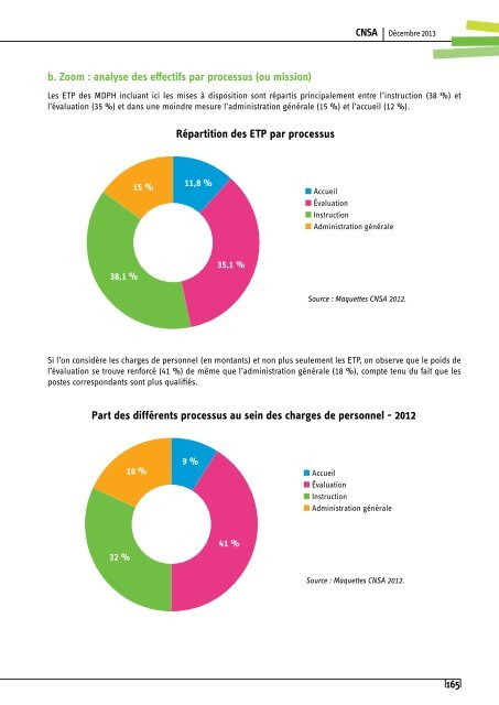 cnsa-DT-mdph-web