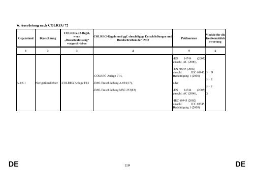 st09557.de13.pdf