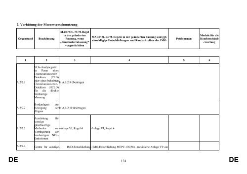 st09557.de13.pdf