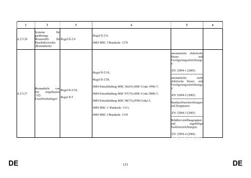 st09557.de13.pdf