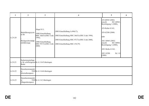 st09557.de13.pdf