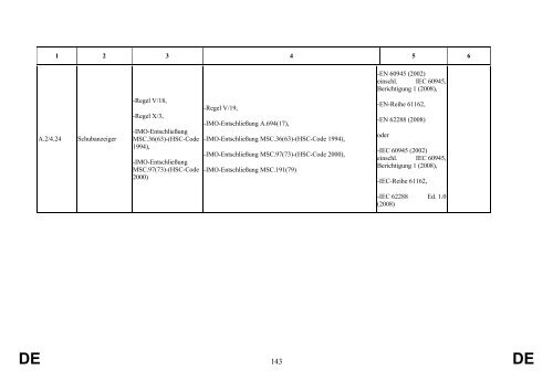 st09557.de13.pdf