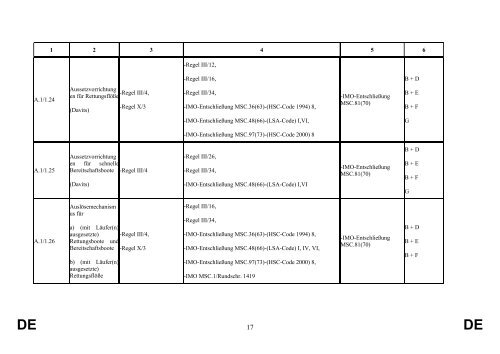 st09557.de13.pdf