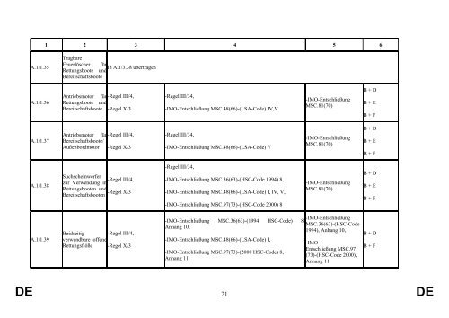 st09557.de13.pdf