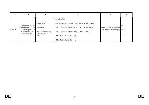 st09557.de13.pdf