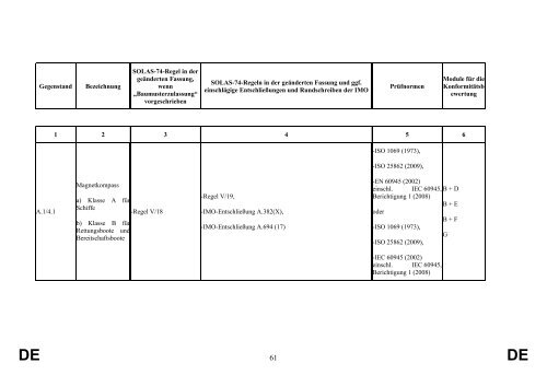 st09557.de13.pdf