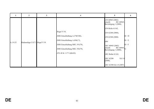 st09557.de13.pdf