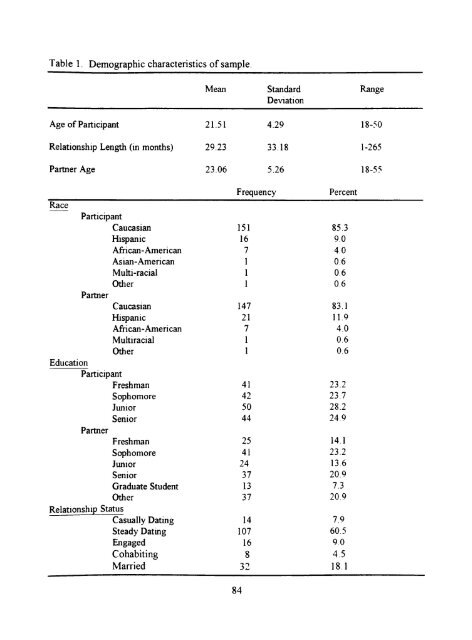 THE FIVE FACTORS OF PERSONALITY AND INTERPERSONAL ...