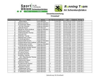 Gesamtwertung Schenkenfelden Hauptlauf