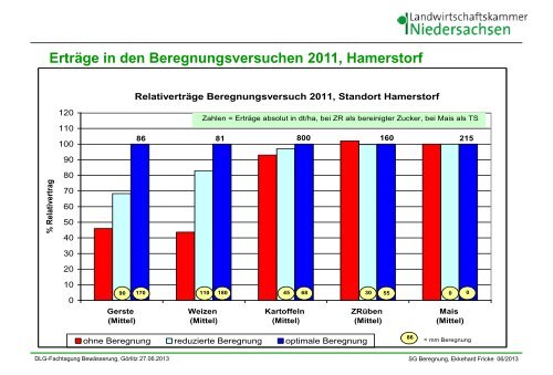 Wirtschaftlichkeit der Feldbewässerung [Download,*.pdf, 2,86 MB]