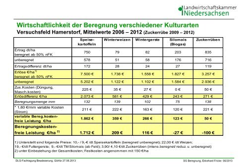 Wirtschaftlichkeit der Feldbewässerung [Download,*.pdf, 2,86 MB]