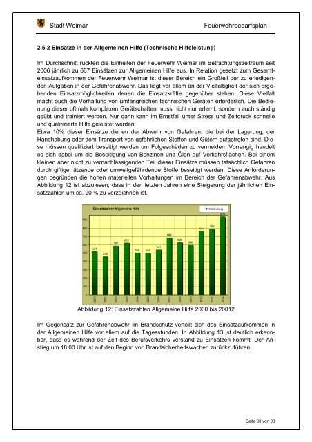 2013_172 - Feuerwehrbedarfsplan 2013 - Stadt Weimar