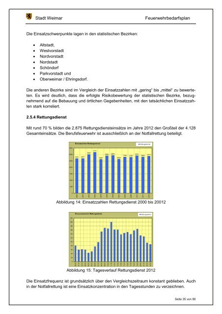 2013_172 - Feuerwehrbedarfsplan 2013 - Stadt Weimar