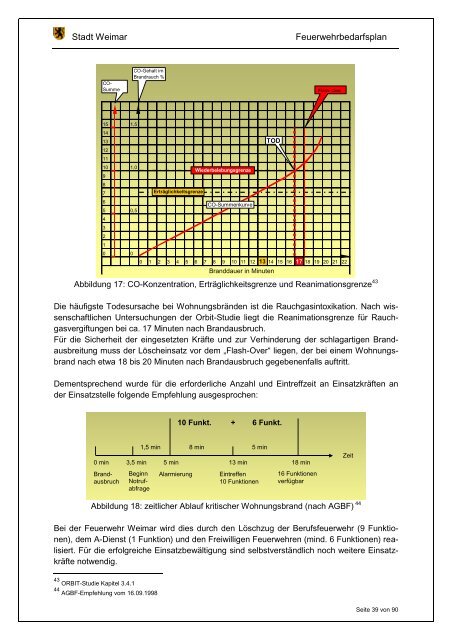 2013_172 - Feuerwehrbedarfsplan 2013 - Stadt Weimar