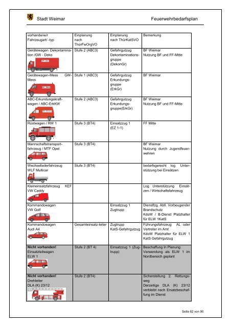 2013_172 - Feuerwehrbedarfsplan 2013 - Stadt Weimar