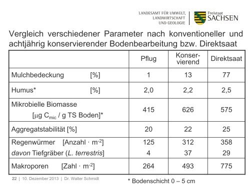 Bodenbearbeitung und Düngung [Download,*.pdf, 4,60 MB]