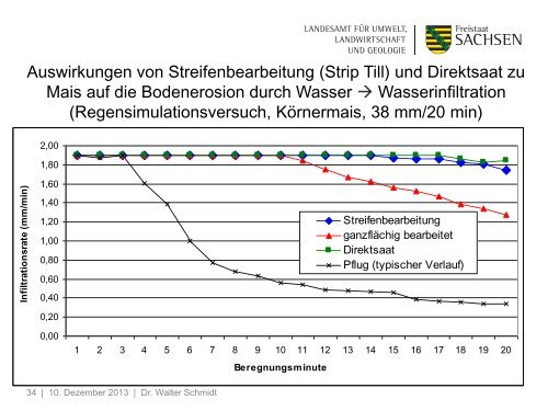 Bodenbearbeitung und Düngung [Download,*.pdf, 4,60 MB]