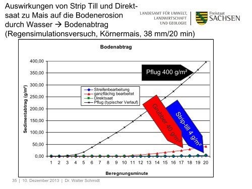 Bodenbearbeitung und Düngung [Download,*.pdf, 4,60 MB]