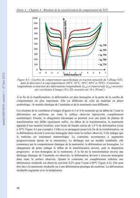 Dialogue essais-simulation et identification de lois de comportement ...