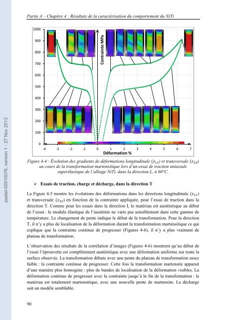 Dialogue essais-simulation et identification de lois de comportement ...