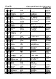 Gesamtliste der Starterx - und Sportverein Tinnum 66