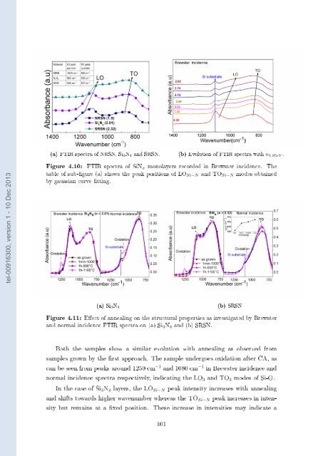 Films minces à base de Si nanostructuré pour des cellules ...