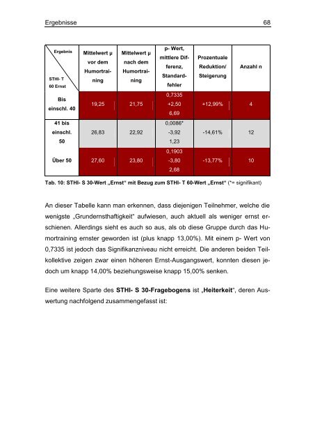 PDF 2.306kB - TOBIAS-lib - Universität Tübingen