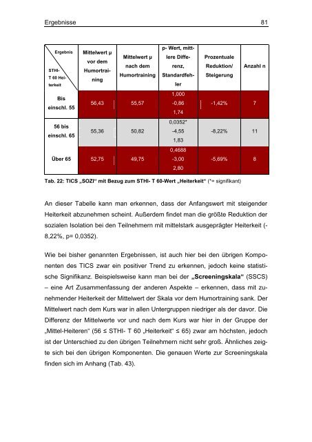 PDF 2.306kB - TOBIAS-lib - Universität Tübingen