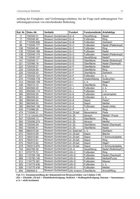 PDF 44.747kB - TOBIAS-lib - Universität Tübingen