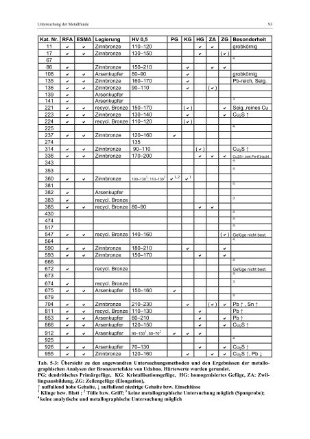 PDF 44.747kB - TOBIAS-lib - Universität Tübingen