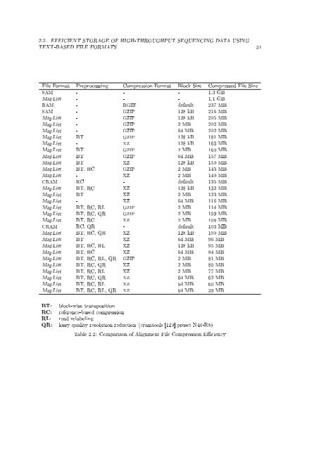 An Integrated Data Analysis Suite and Programming ... - TOBIAS-lib