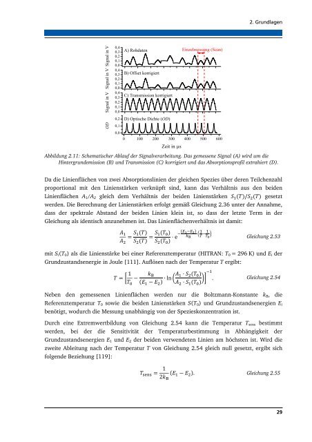 Download (12Mb) - tuprints - Technische Universität Darmstadt