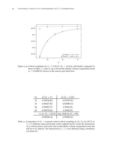 Topology, symmetry, and phase transitions in lattice gauge ... - tuprints