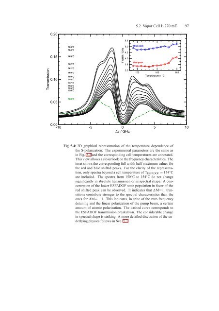 Assessment of a Rubidium ESFADOF Edge-Filter as ... - tuprints