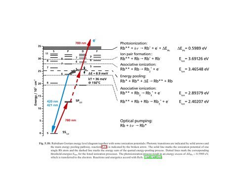 Assessment of a Rubidium ESFADOF Edge-Filter as ... - tuprints