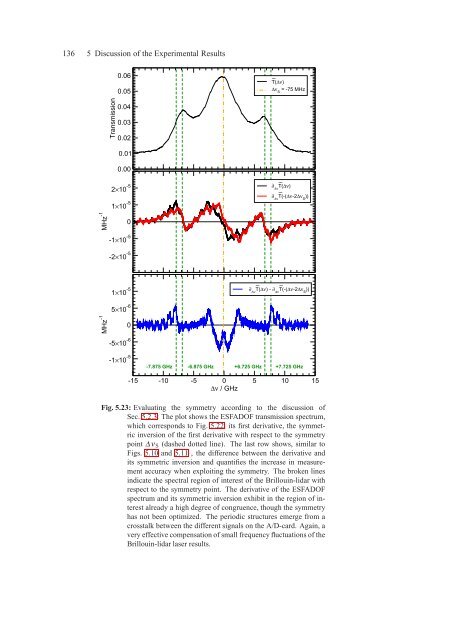 Assessment of a Rubidium ESFADOF Edge-Filter as ... - tuprints