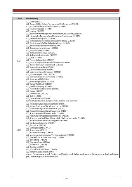 Download (14Mb) - tuprints - Technische Universität Darmstadt