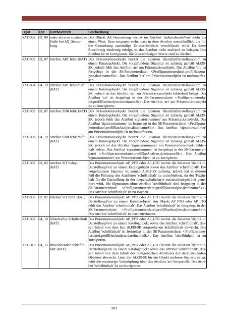 Download (14Mb) - tuprints - Technische Universität Darmstadt