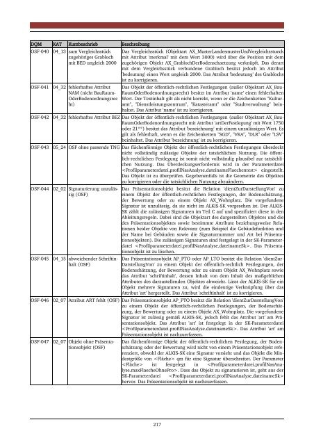 Download (14Mb) - tuprints - Technische Universität Darmstadt