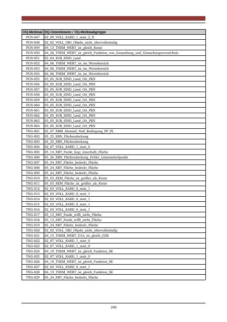 Download (14Mb) - tuprints - Technische Universität Darmstadt