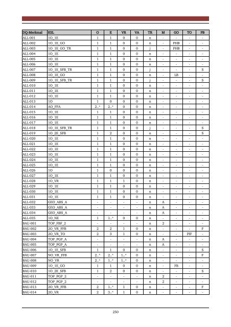 Download (14Mb) - tuprints - Technische Universität Darmstadt